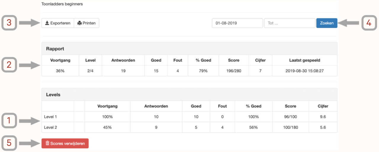 Docpag_LVSSpelresults