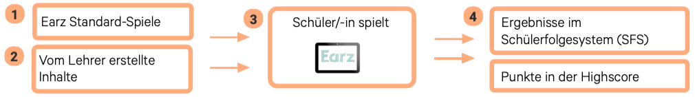 EarzGeneral_Teacher_DE