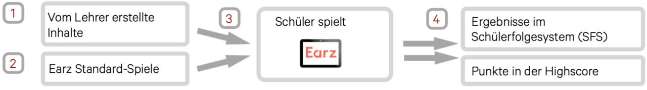 Werking_DE