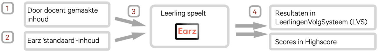 Werking_NL