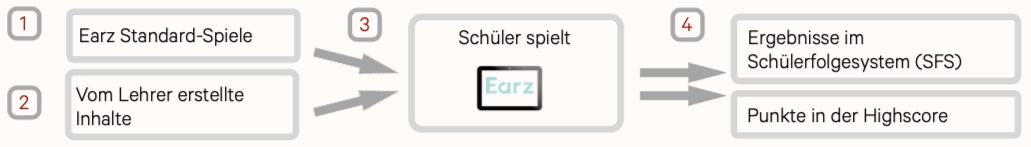 structuur_DE