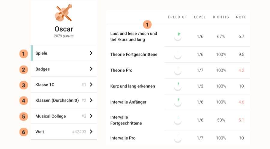 Score_DE