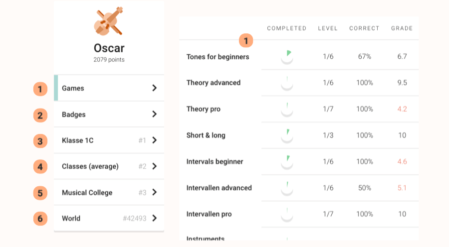 Score_EN
