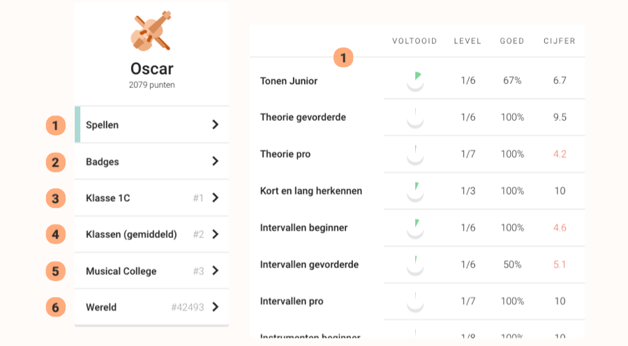 Score_NL