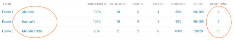 LevelTopicLVS_DE
