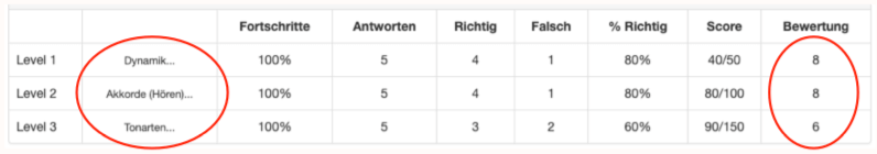 subjects_DE