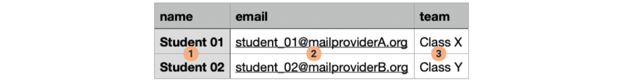 Student csv default