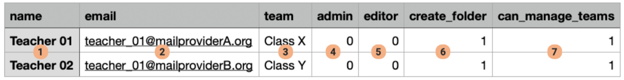 Teacher csv default